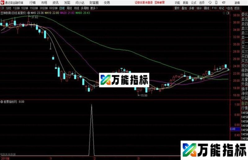 涨停止跌信号成功率非常高分享大家 EA-万能指标公式