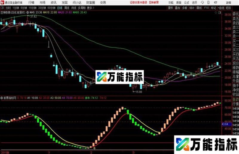 通达信大道至简指标一个就够 EA-万能指标公式