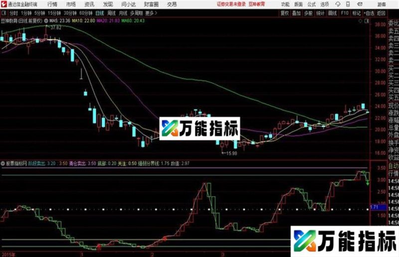 逃顶王本人自用指标有图有真相 EA-万能指标公式