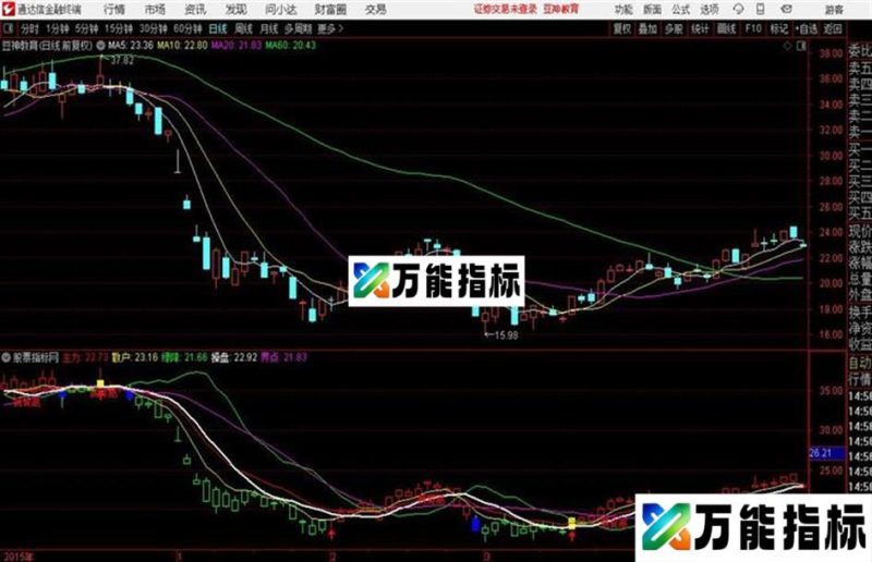 珍藏了十年的指标——黑马现形 EA-万能指标公式