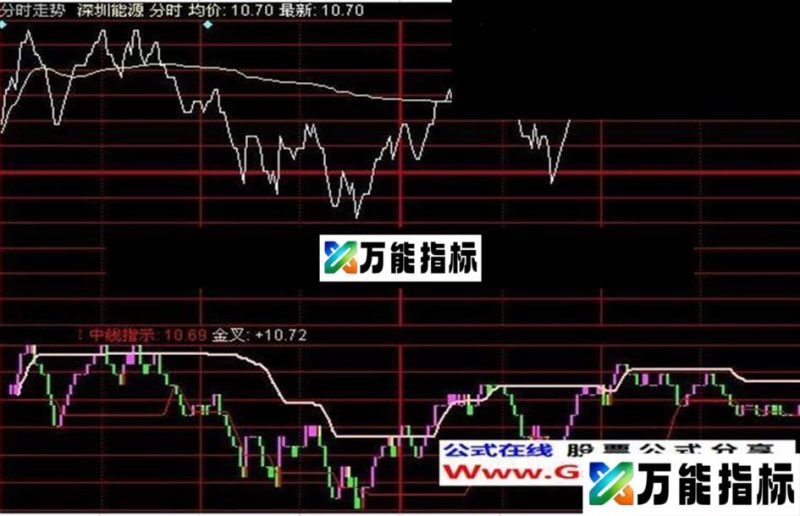 同花顺小刀K线分时指标公式 EA-万能指标公式