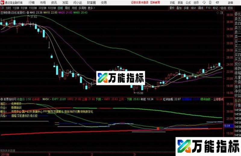 量学主图+自用成交量源码 主图+副图 通达信 贴图 EA-万能指标公式