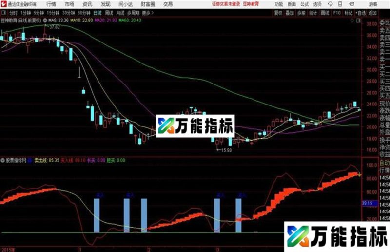 收fei软件扣下来的绝对好用自己进来看图 EA-万能指标公式