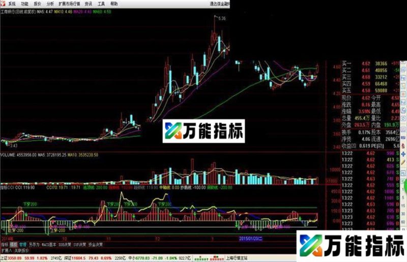 挺好的指标cci EA-万能指标公式