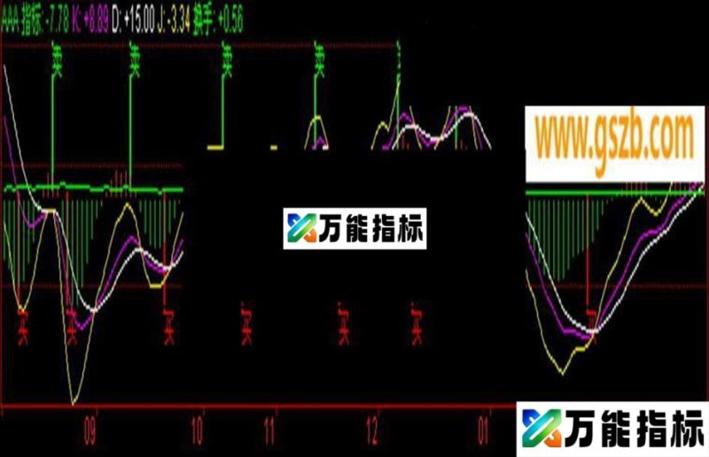 同花顺97% 准确率的买卖点 EA-万能指标公式