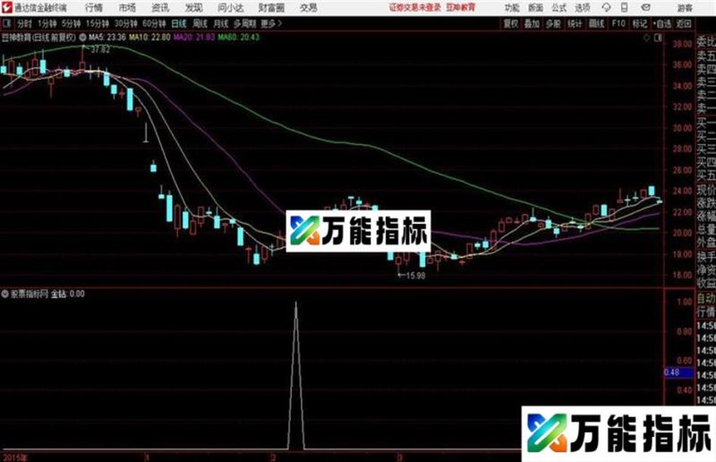 金钻头器源码副图通达信 贴图 EA-万能指标公式