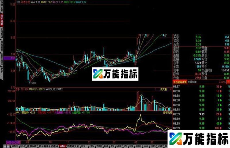 同花顺可以导入的麒麟趋势指标公式 EA-万能指标公式