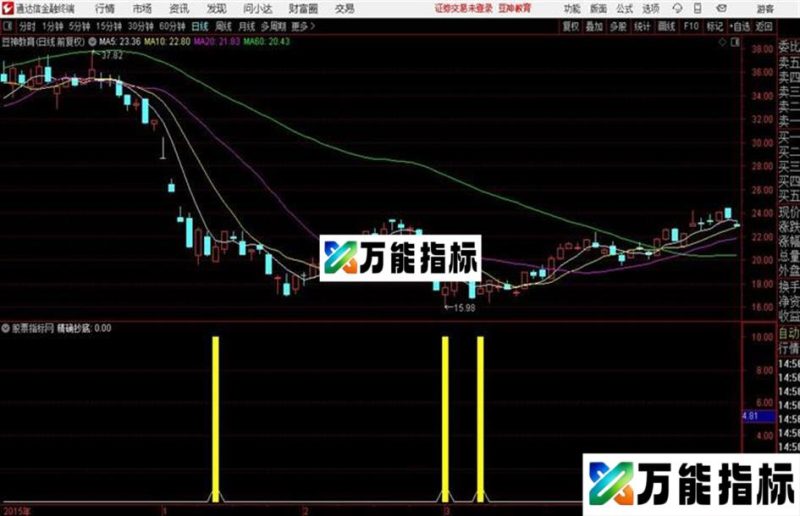 精准抄底 RSI买入法是右侧起步买入法 EA-万能指标公式