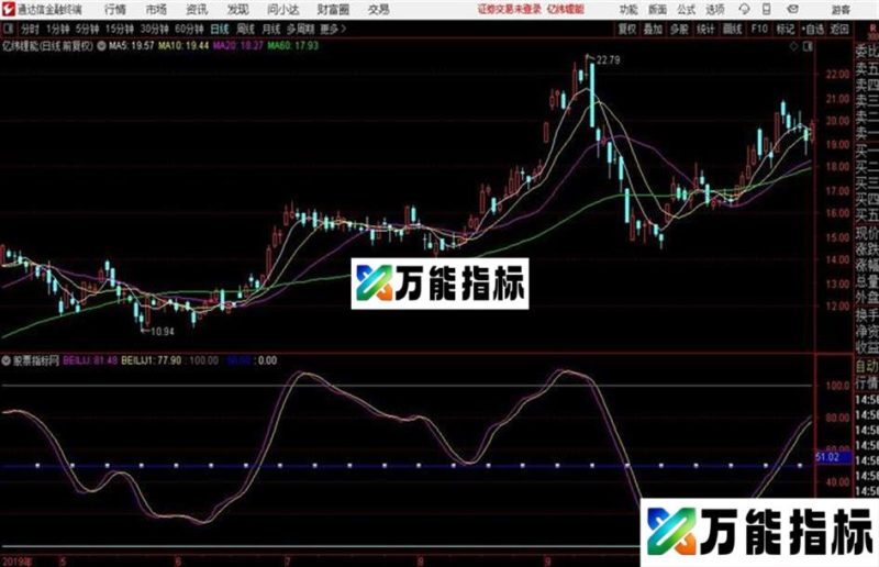 〖顶底背离王〗快马加鞭赚到翻副图+选股公式用法详解 EA-万能指标公式
