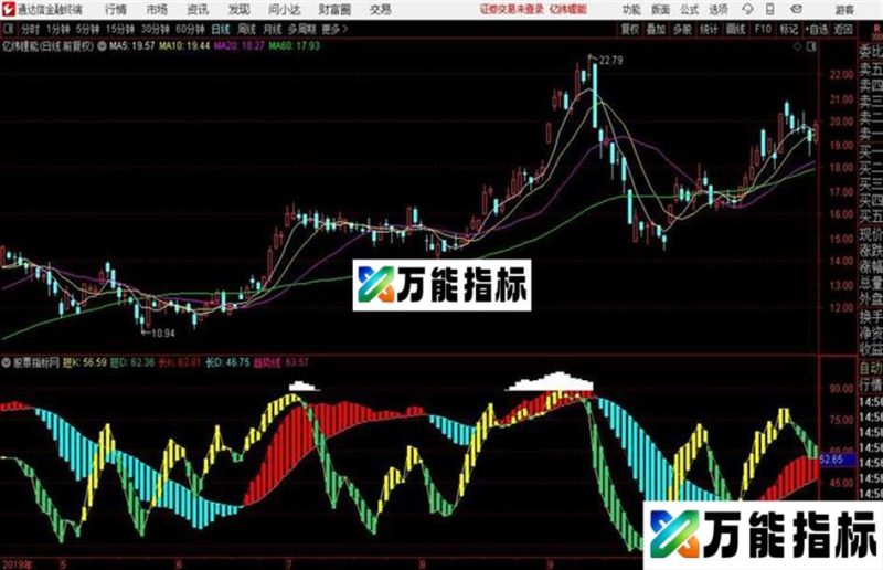 通达信〖趋势神牛〗天下庄股跟你走副图+选股指标用法详解 EA-万能指标公式
