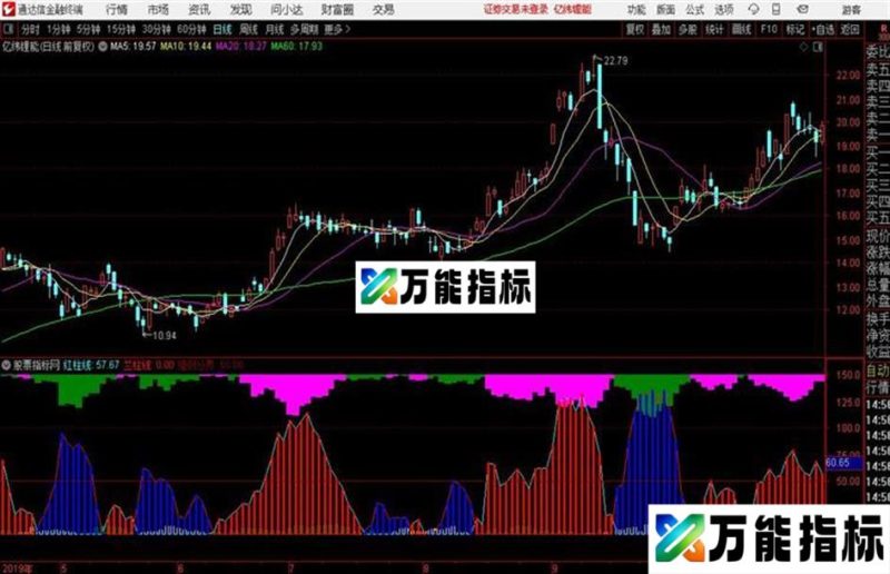 通达信多空量能强弱指标源码分享 EA-万能指标公式