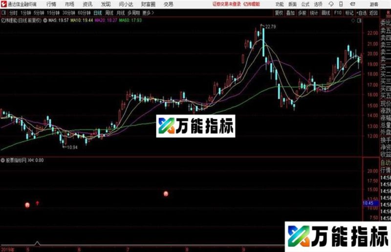 CCI抄底逃顶指标 源码分享 EA-万能指标公式