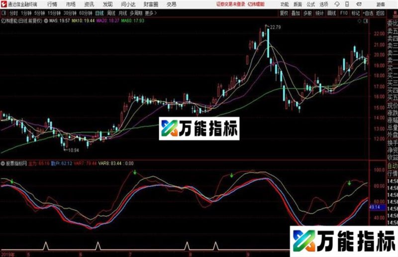 通达信散户坐轿副图源码分享 EA-万能指标公式
