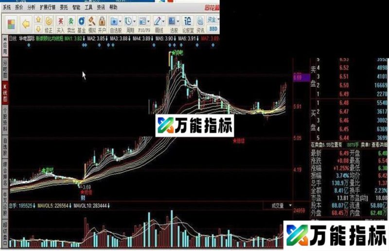 新版顾比均线妞 绝佳不要割肉 EA-万能指标公式