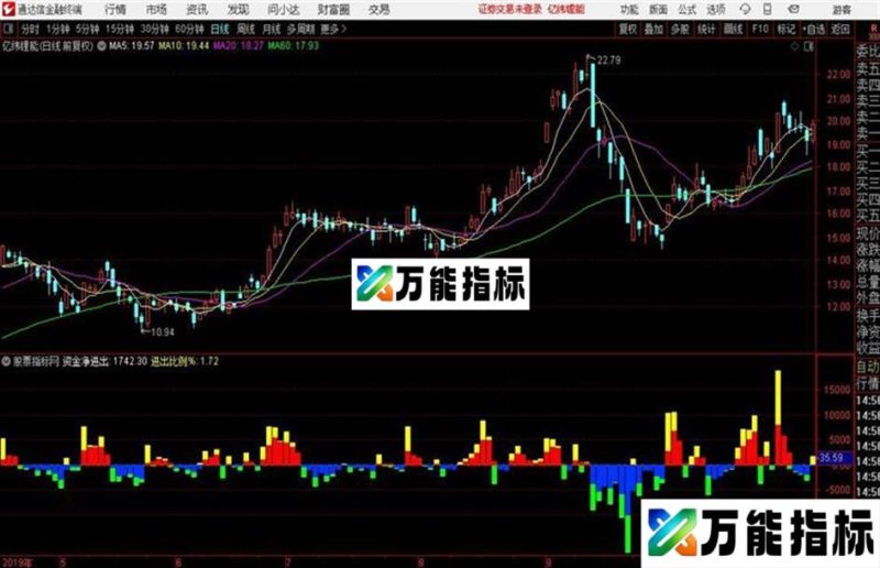 资金进出专用看盘副图源码贴图 EA-万能指标公式