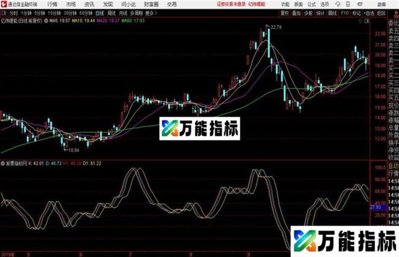 珍藏7年的自用公式用法简单金叉买入通达信公式 副图 源码附图 EA-万能指标公式