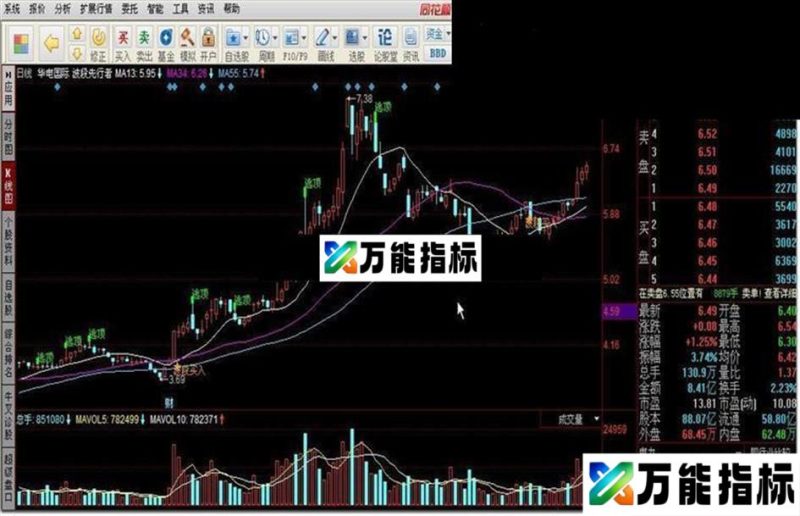同花顺波段先行者指标公式 EA-万能指标公式