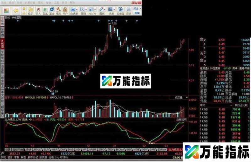 主力吸货 稳赚不赔。阶段操作 EA-万能指标公式