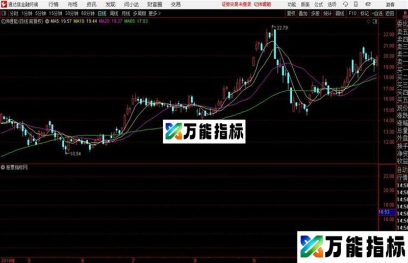 黄字提示越多涨停的希望越大——〖看盘提示主图〗+〖温度计〗 EA-万能指标公式
