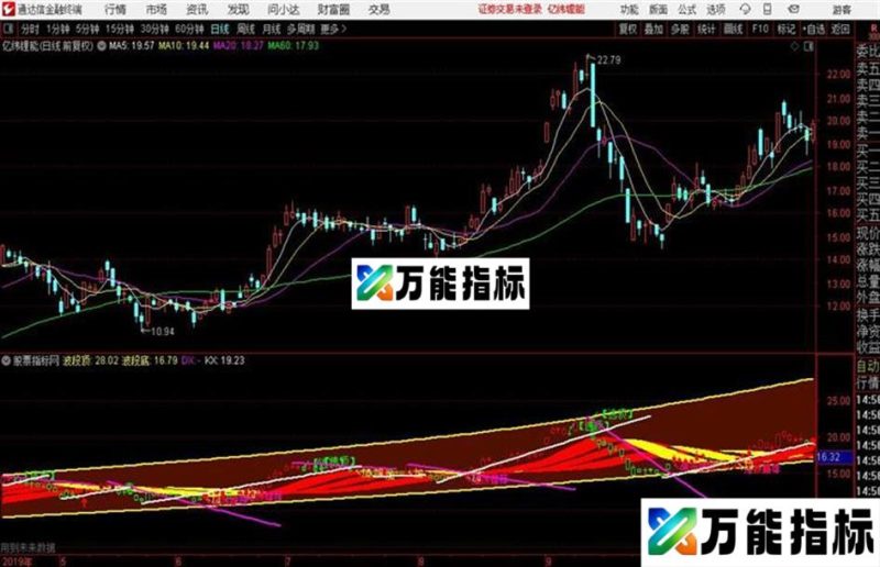 冠军战神冠军2号顶级私募操盘系统战神1号 EA-万能指标公式