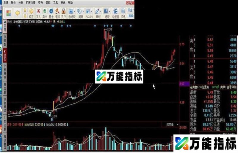 展翅高飞源码附图 EA-万能指标公式