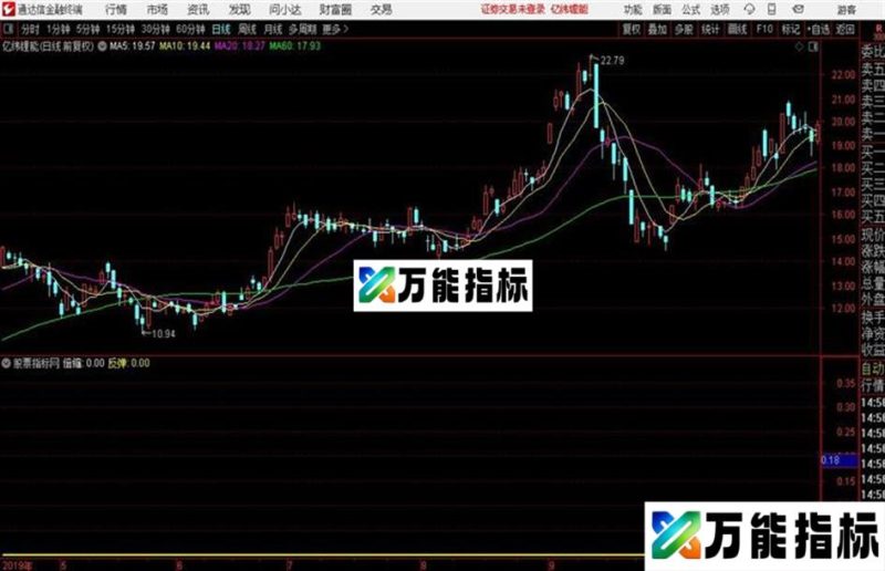 通达信缩量洗盘反弹 EA-万能指标公式