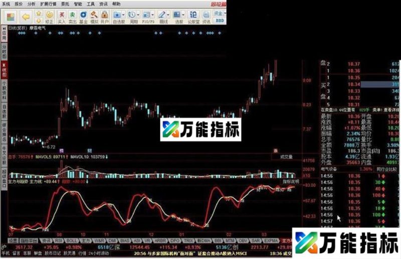 同花顺主力与趋势买卖指标公式 EA-万能指标公式