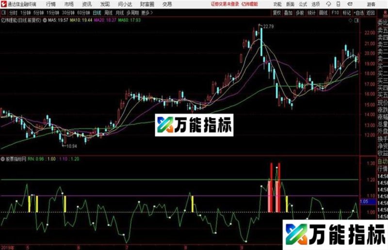 回踩到位精准短线成功率85%无未来 EA-万能指标公式