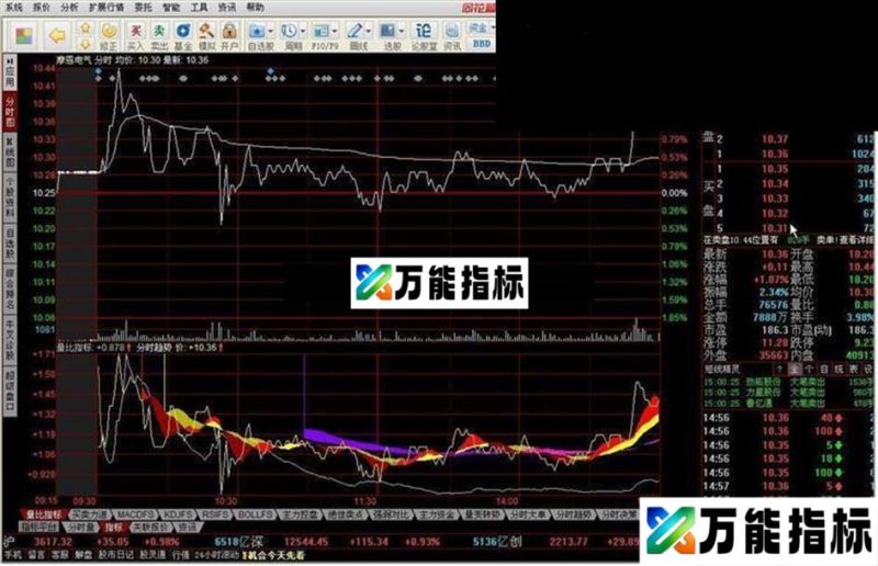 分时趋势指标公式 EA-万能指标公式