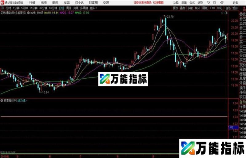 通达信擒涨停指标 EA-万能指标公式