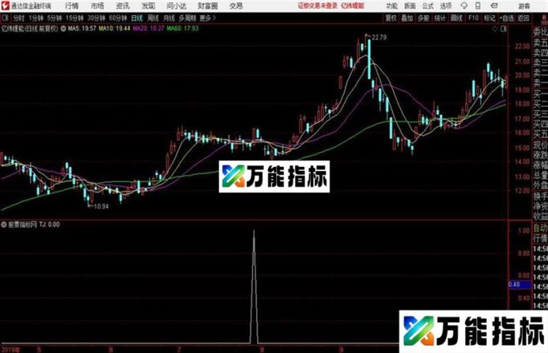 通达信提款机器 EA-万能指标公式