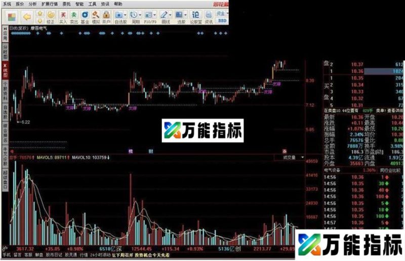 黄金柱支撑线指标公式 EA-万能指标公式