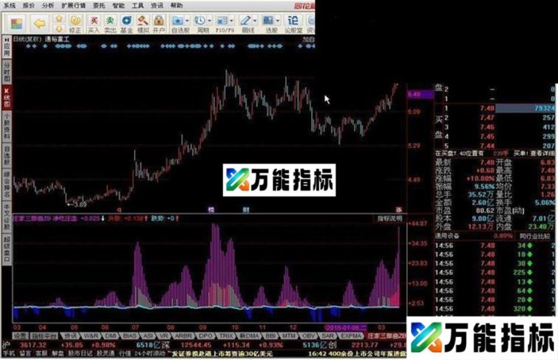 同花顺庄家三部曲指标公式 EA-万能指标公式