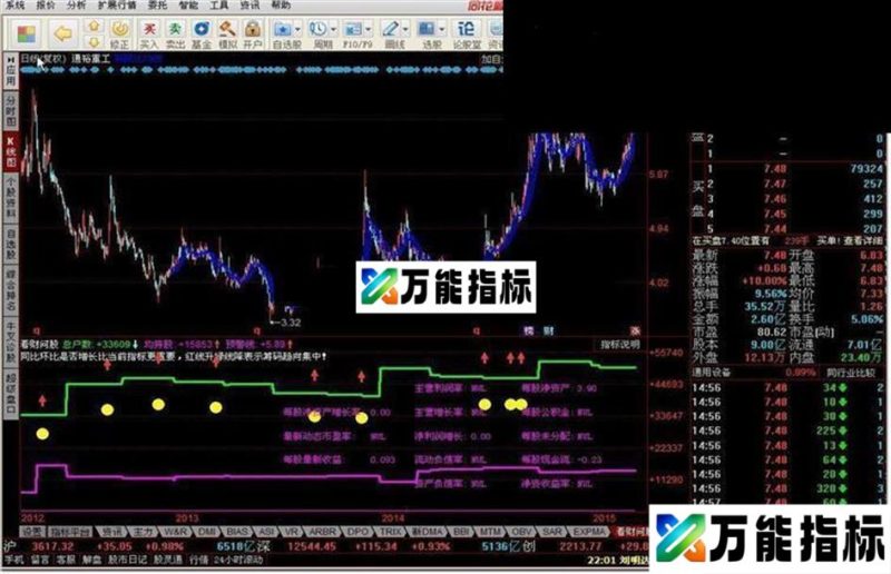看财问股指标公式 EA-万能指标公式
