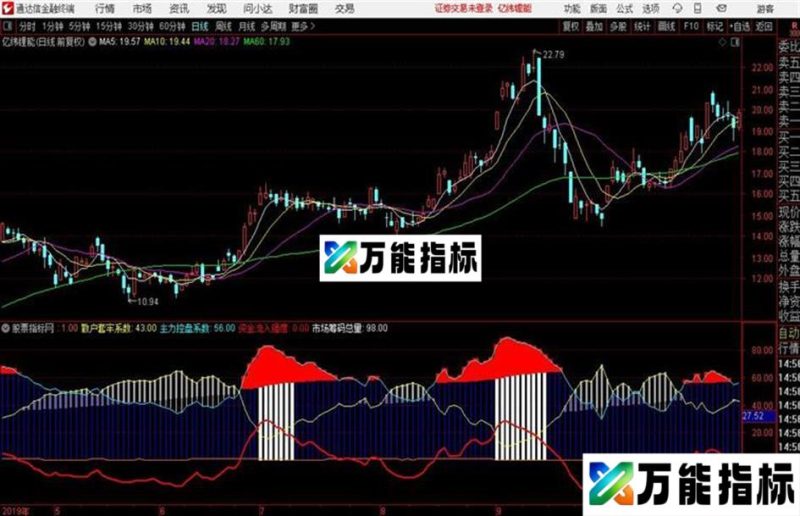 抄底神器红线金叉要注意 和谐源码 图文解释通达信公式 副图 源码附图 EA-万能指标公式