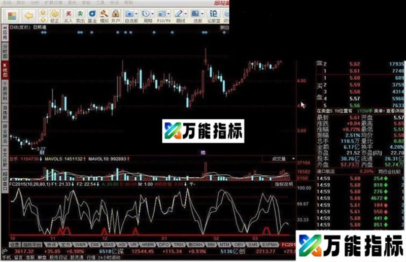 FC2015牛逼平台 EA-万能指标公式