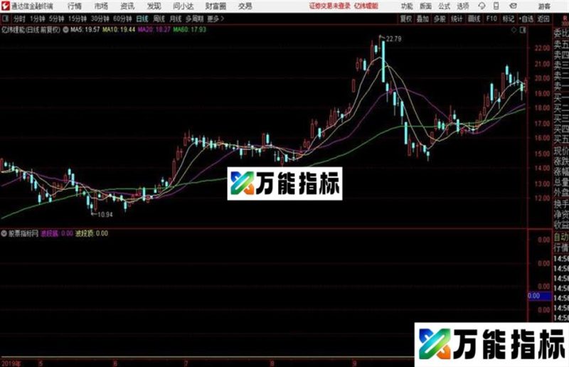 比小散稳zhuan还好可以放心无忧的底顶无漂移信号公式源码 副图 通达信 贴图 EA-万能指标公式