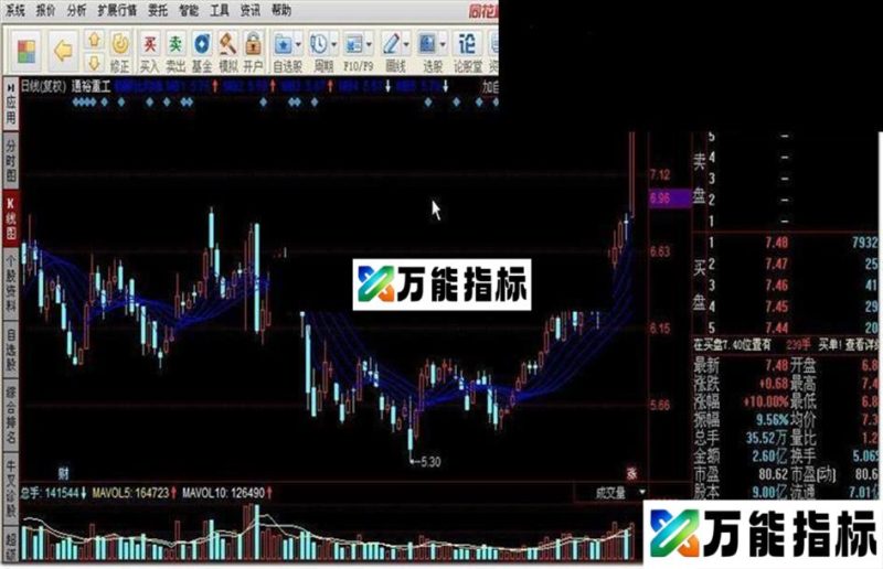 同花顺新顾比均线指标公式 EA-万能指标公式