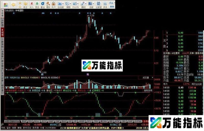 小牛波段指标 EA-万能指标公式