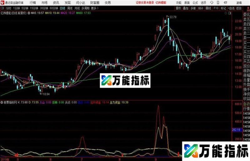 价值百万!跟踪主力和游资动向庄家动向一览无余 EA-万能指标公式