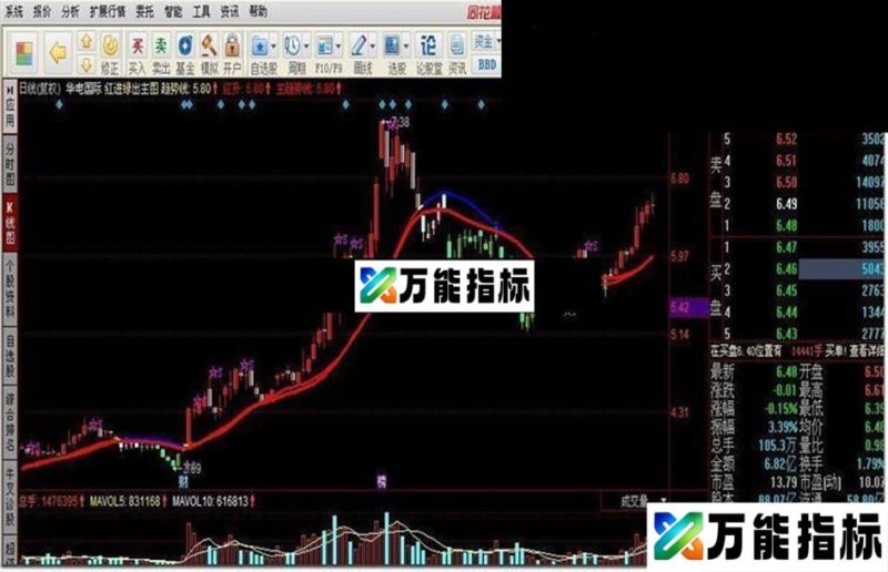 同花顺红进绿出主图指标公式 EA-万能指标公式
