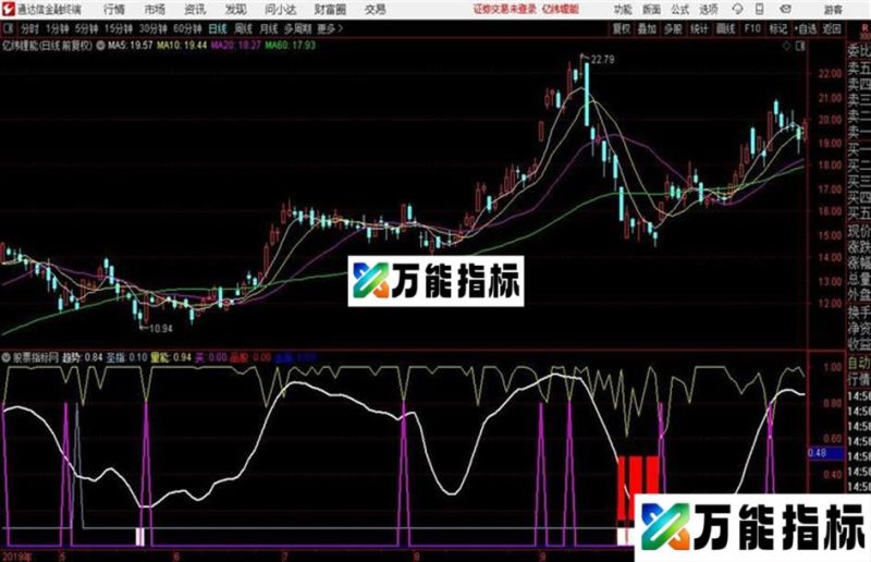 山人品股品出股票的特性通达信公式 副图 源码附图 EA-万能指标公式