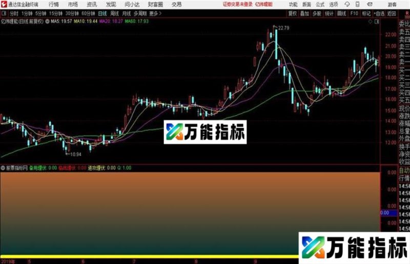 机构潜伏 本指标可以看到三种类型的庄家提前埋伏 EA-万能指标公式