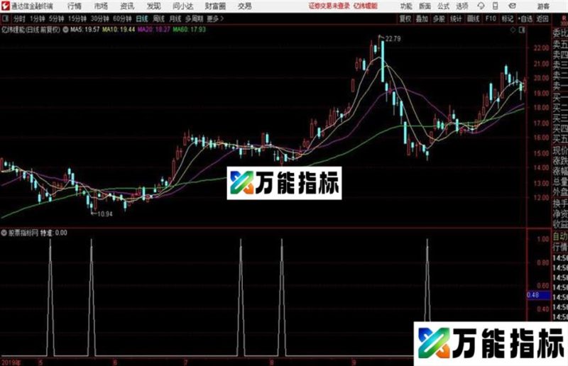 发一个让我从亏钱到赚钱的指标 EA-万能指标公式