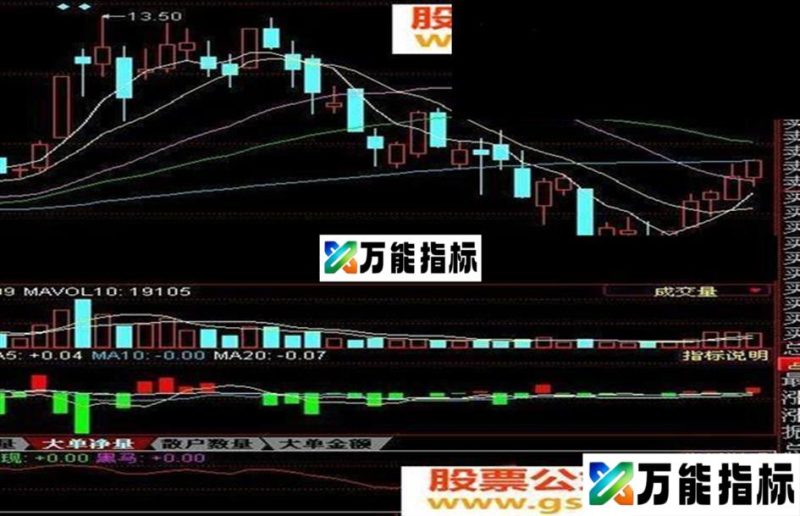黑马初现源码附图 EA-万能指标公式