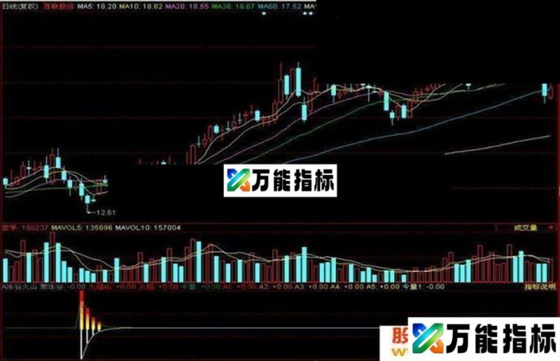 冰谷火山副图源码 EA-万能指标公式