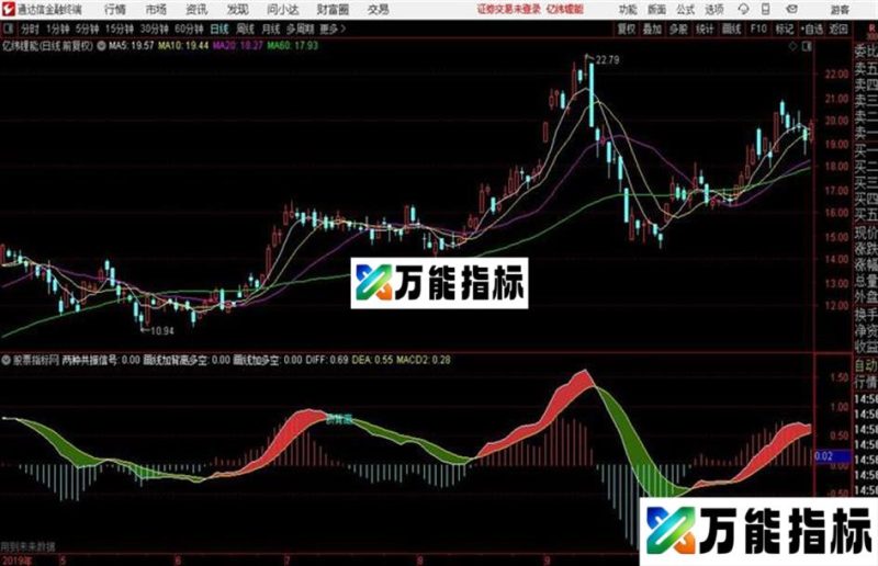 MACD背离飘带和谐源码解除时限通达信公式 副图 源码附图 EA-万能指标公式