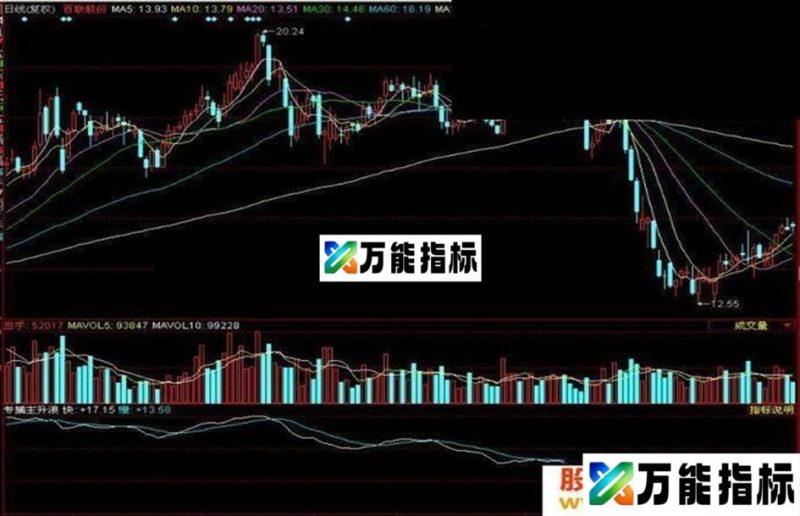 专捕主升浪(附图源码) EA-万能指标公式