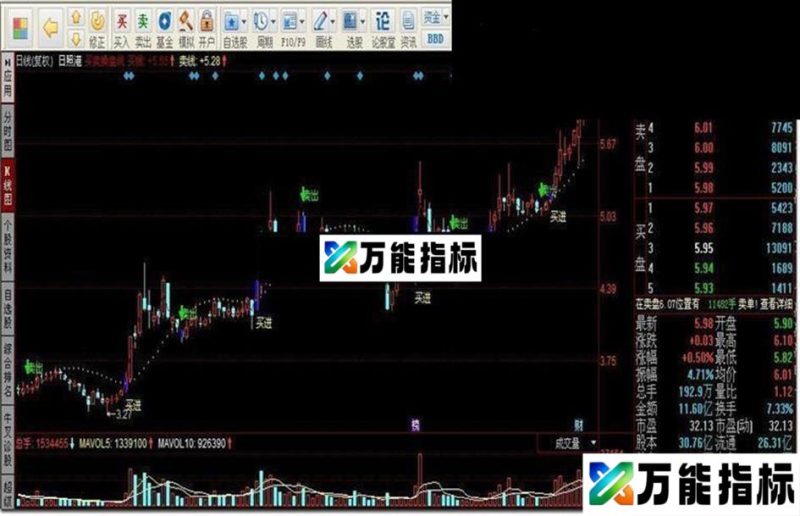 买卖操盘线指标公式 EA-万能指标公式