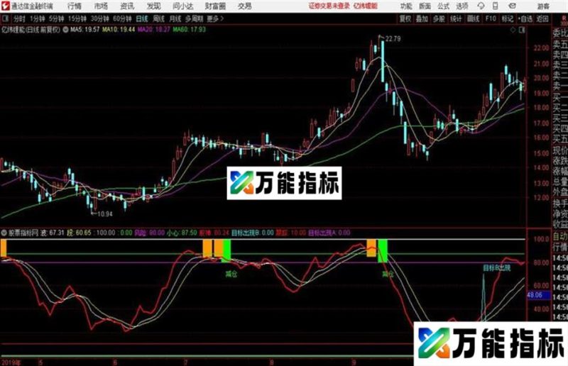 很有价值的一个指标朋友花了大价钱买的 EA-万能指标公式